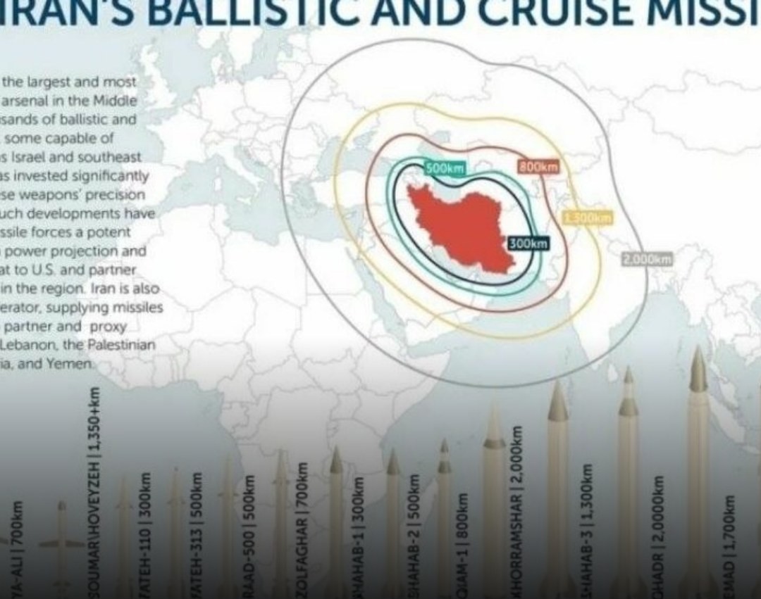 HARTA E ARSENALIT BALISTIK: Shqipëria nga vendet e rrezikuara?!
